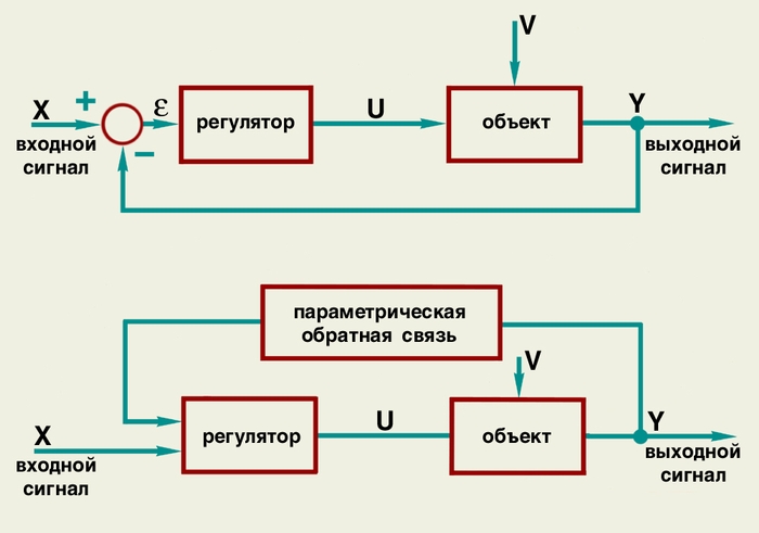 nedug.ru