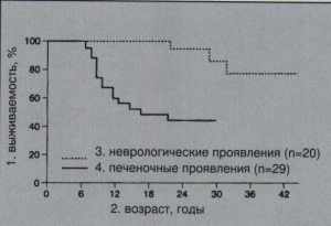 . 2.           -        ( Houwen, 1991).