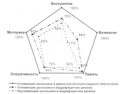 Моторная сфера у детей