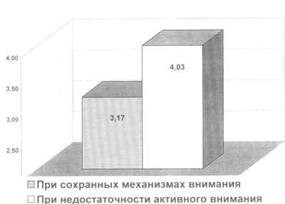 Моторная сфера у детей