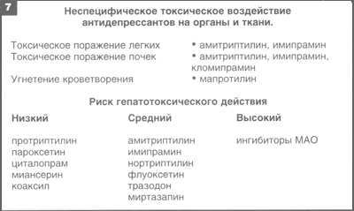 Рецепт на антидепрессанты образец